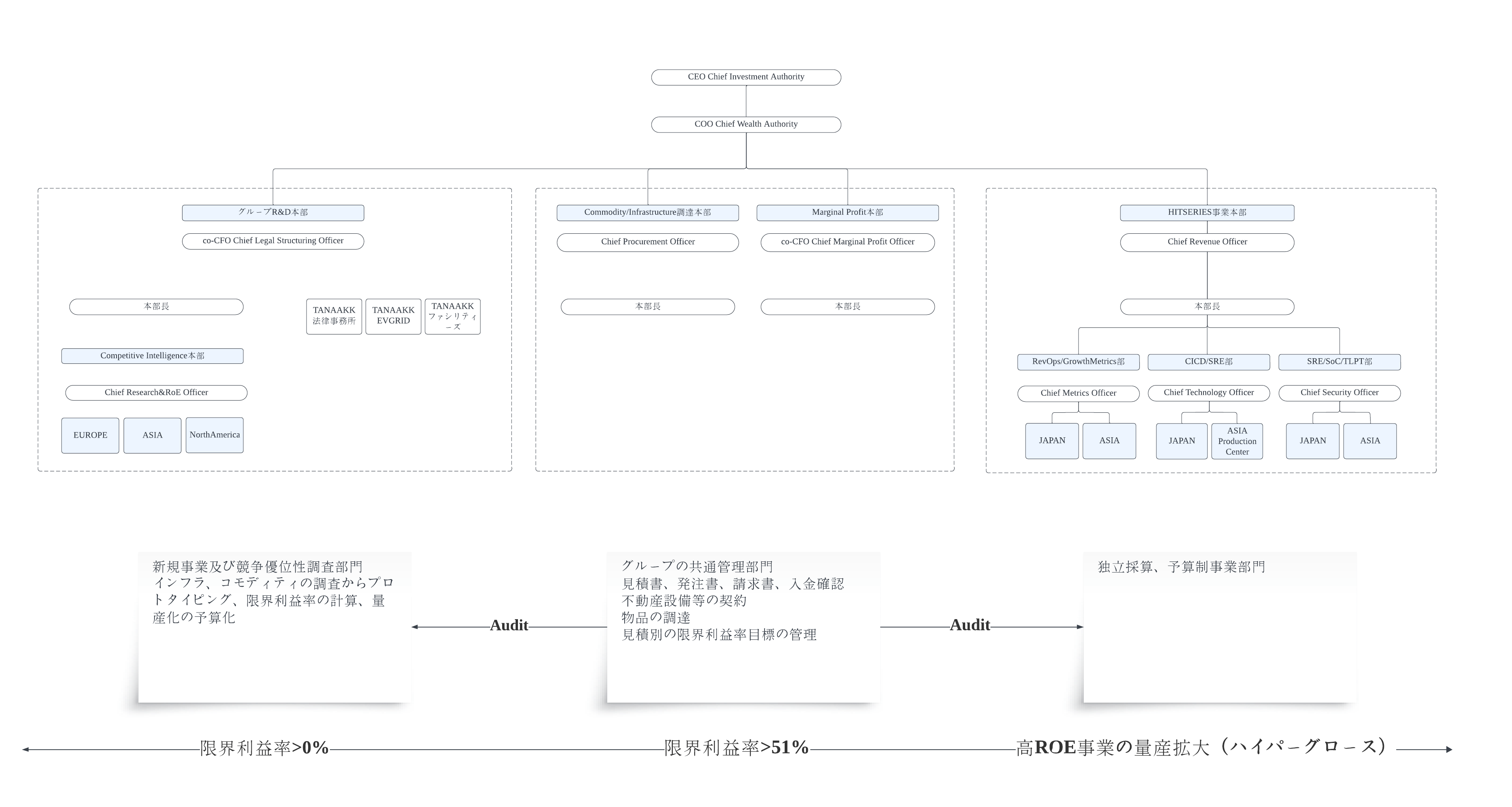 V1.1 FY2024OrganizationTANAAKK 1 Min