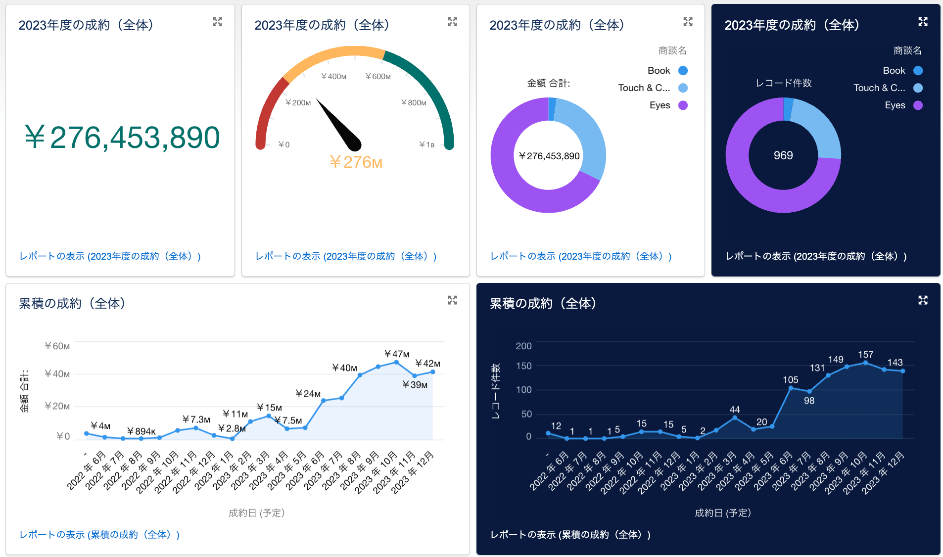 Salesforce Sample Min