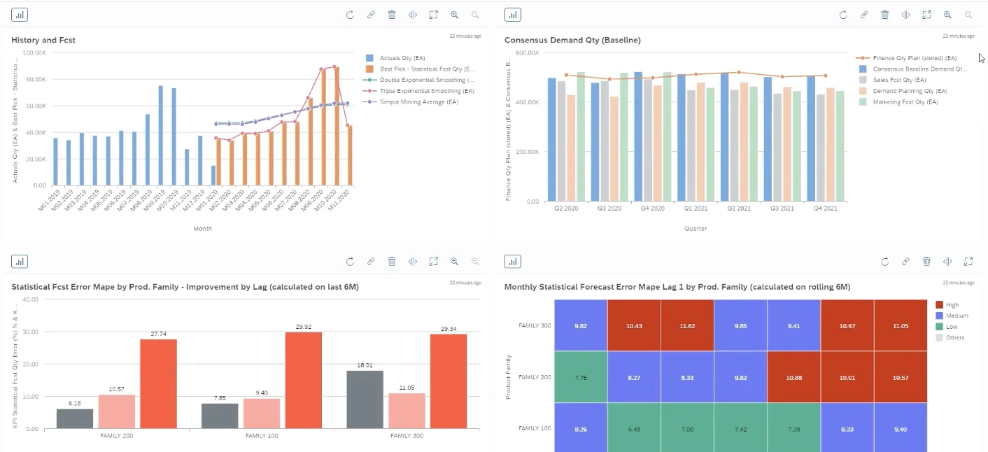 Cropped Demand Planning Sap Tanaakk