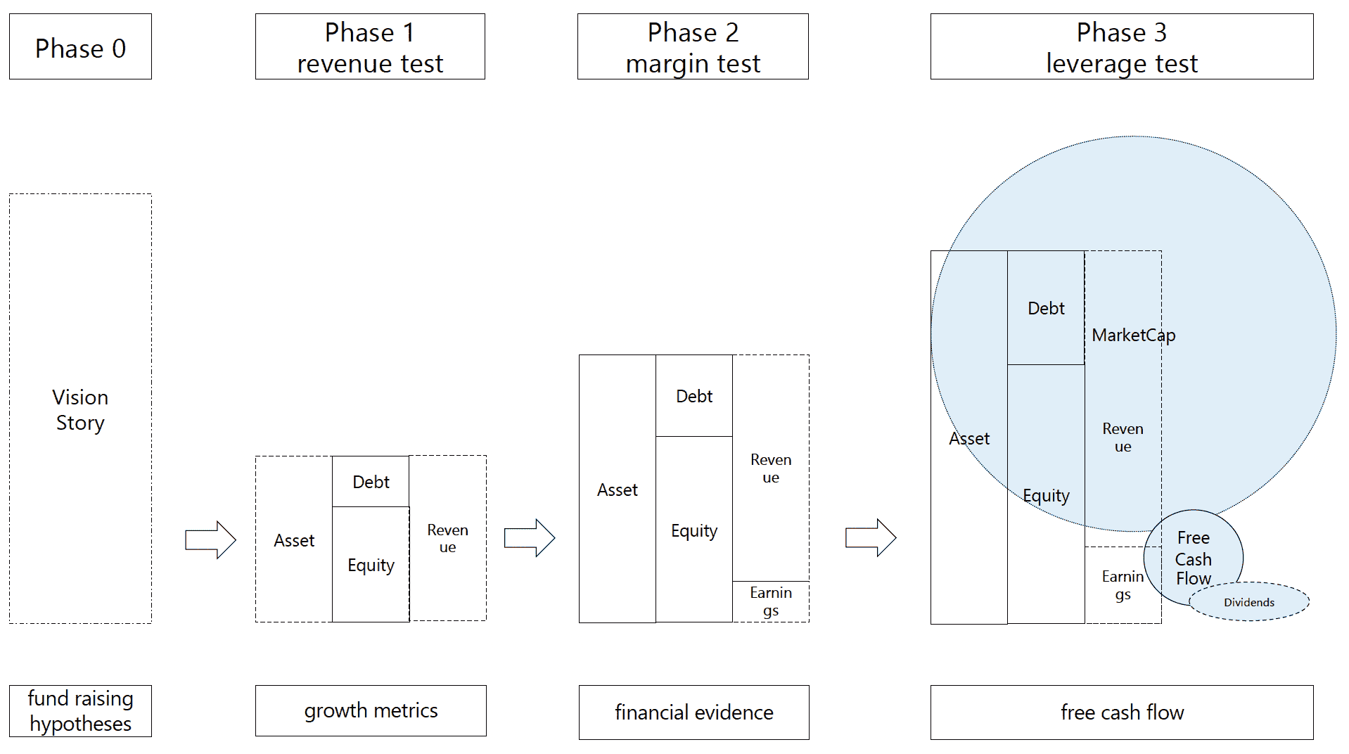 Hitseries Path To Free Cash Flow Min