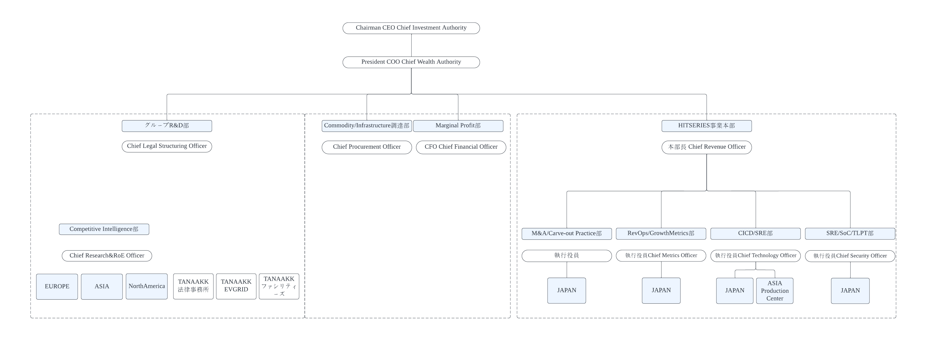 V1.2 FY2024OrganizationTANAAKK