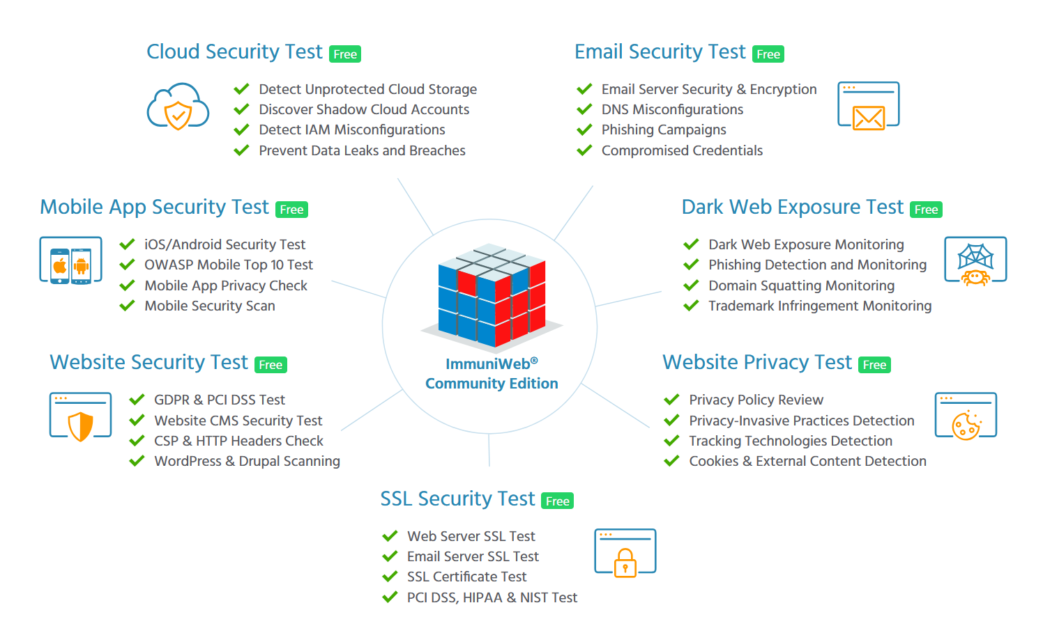 ImmuniWeb-Community ImmuniWebCommunity